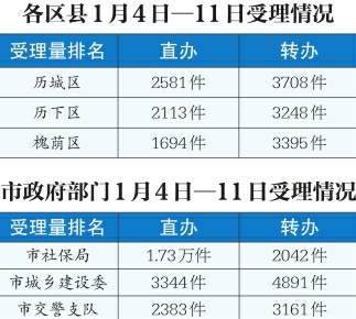 12345是什么电话哪个部门 b296c4215cad54d6909bc8fe297b466b.jpg