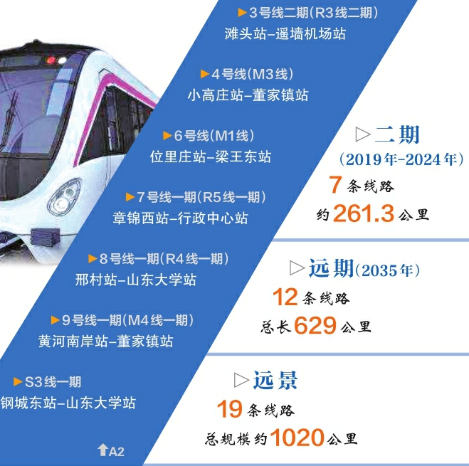 轨道交通第二期建设规划进行第二次环评公示 济南5年内再建7条地铁线