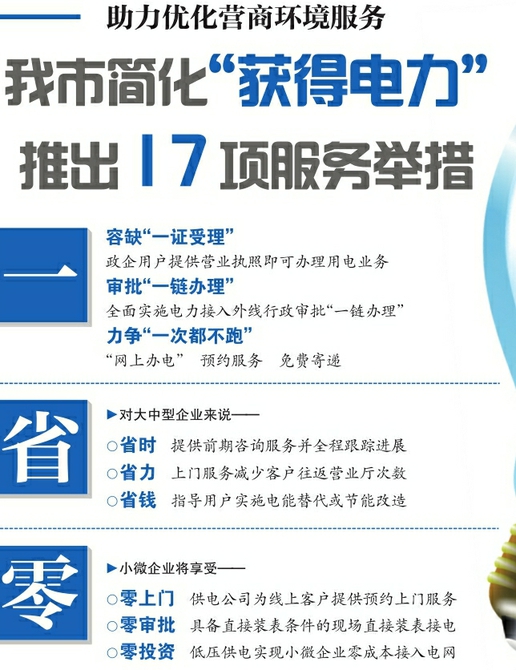 济南出台优化电力营商环境17项举措:容缺“一证受理” 审批“一链办理”
