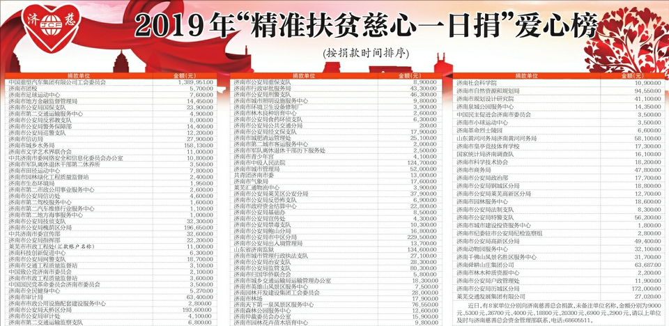 2019年“精准扶贫慈心一日捐”爱心榜  