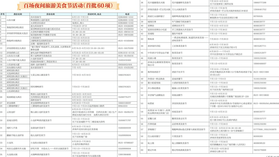 “泉城之夜文旅消费季”来了 皇冠体育文化和旅游局推出“十个一百”夜经济文旅项目