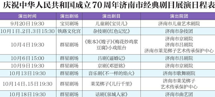 绽梨园异彩 伴祖国同行 庆祝中华人民共和国成立70周年济南市经典剧目展演启幕