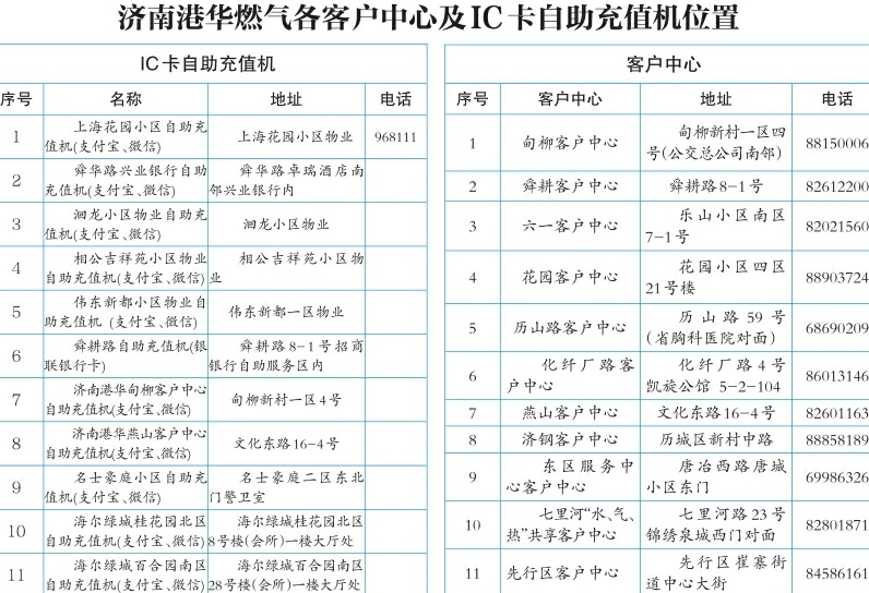@80万东城燃气用户 济南港华燃气客服系统升级部分业务将暂停4天