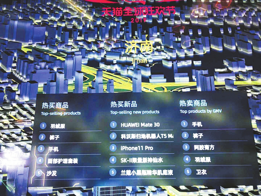 山东购买额全国第五 济南人“双十一”最爱买羽绒服