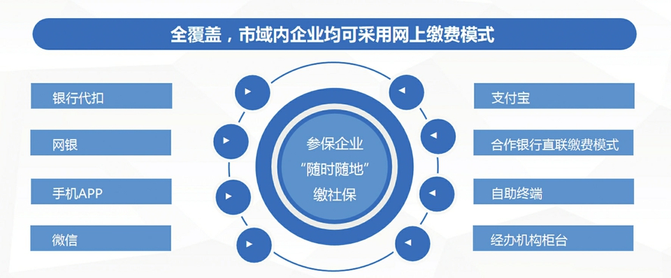 济南打造社保“5A”智能服务体系