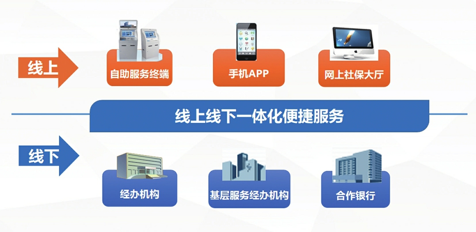 济南打造社保“5A”智能服务体系