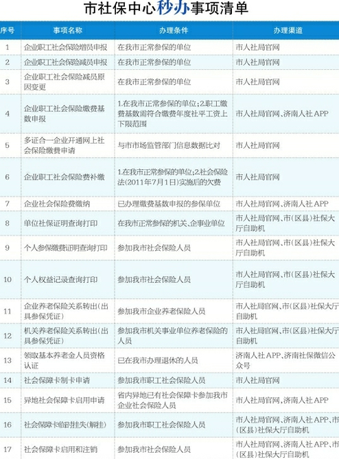 济南打造社保“5A”智能服务体系