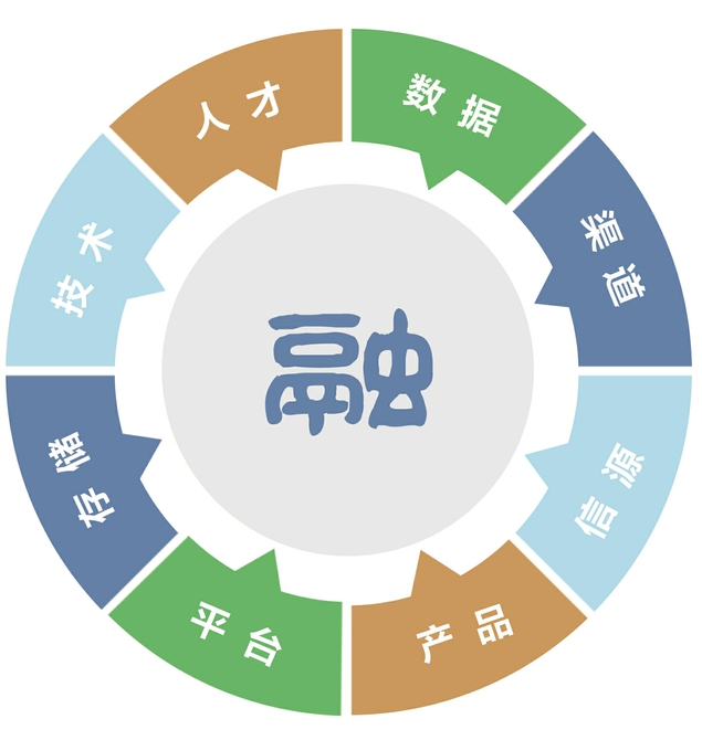 央媒入局地方媒体不甘落后 融媒时代，短视频迎来新一轮激战