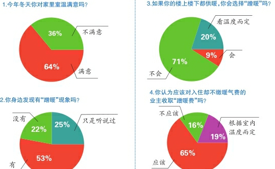 【开门听音 百姓参事】“蹭暖”难界定，收费无依据——暖了自己，寒了邻居？