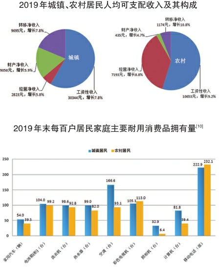 2019年济南市国民经济和社会发展统计公报