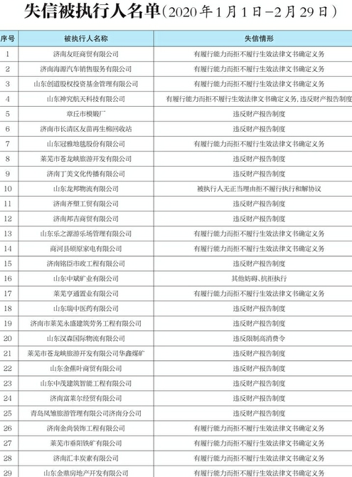 【文明，就在身边】济南市集中发布诚信黑榜 29名失信被执行人曝光