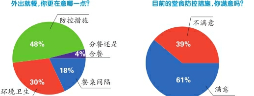 今天，你下馆子了吗？