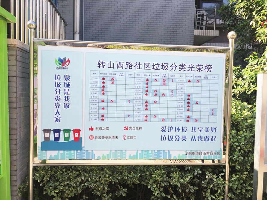 济南市23个街镇、251个社区（村）示范创建工作全面铺开 垃圾分类“济南力度”筑起“品质之城”
