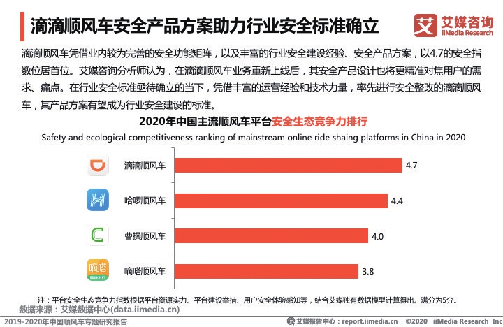 中国暖通空调系统行业数据_暖通行业滴滴模式_暖通行业怎么样?