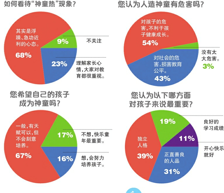 翻车的神童背后 我们需要什么样的教育？