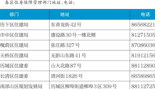 济南2018年度第十三批公租房递补候选家庭开始资格审核