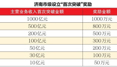 啥是企业“升规直报”，有什么条件？