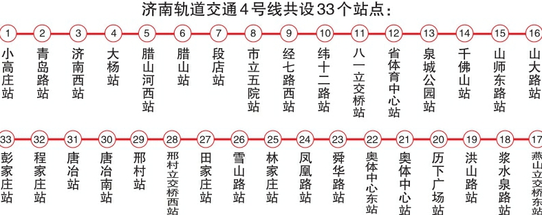 济南轨道交通4号线一期环评公示 沿途共设33个站点，均采用地下线敷设