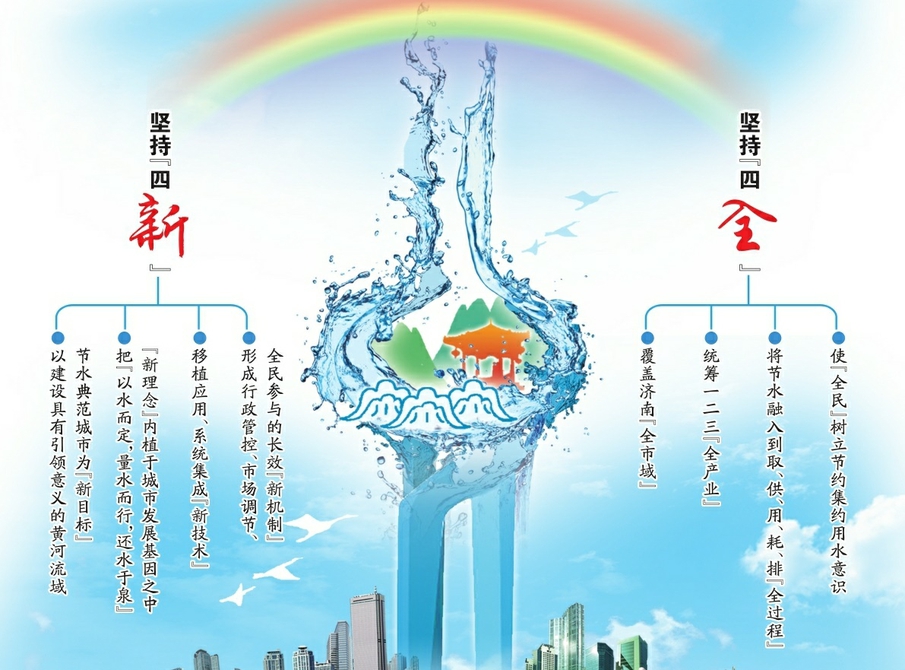 济南建设黄河流域节水典范城市 起步区将打造成全国首个节水型导向的国家新区