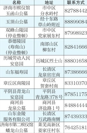 市民政局发布“白事指南”—— 让白事明明白白