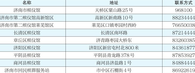 市民政局发布“白事指南”—— 让白事明明白白