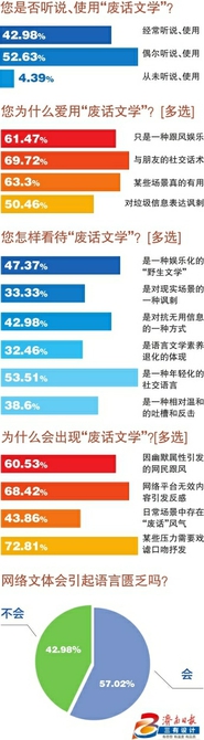 “废话文学”的梗，你玩了吗？