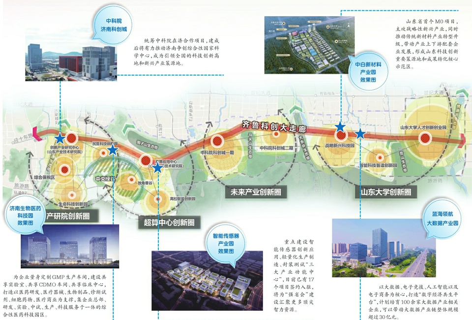 串联上下游全产业链要素 助力挺起“工业强市”硬脊梁 三区携手隆起齐鲁科创大走廊