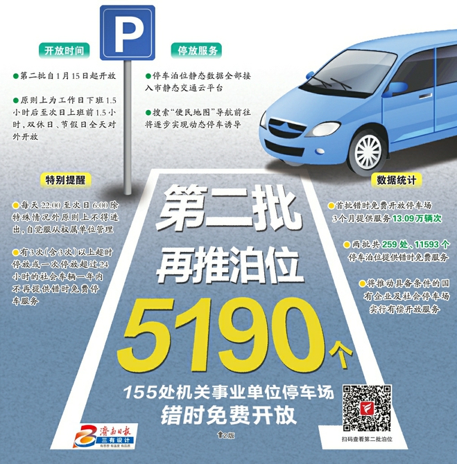 第二批155个错时停车场周六起开放 共5190个免费停车泊位 可通过“静态交通云平台”导航前往