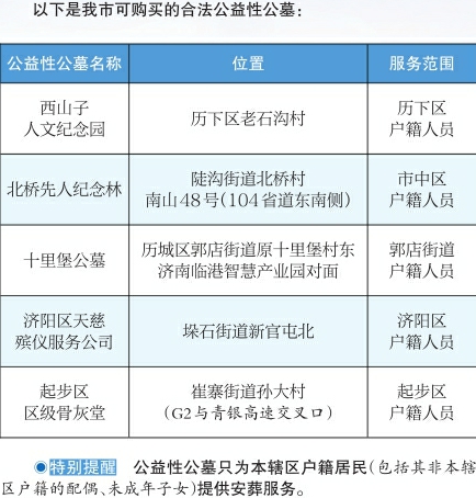 白事说——济南市民政局发布白事“明白纸”一纸读懂“身后事”