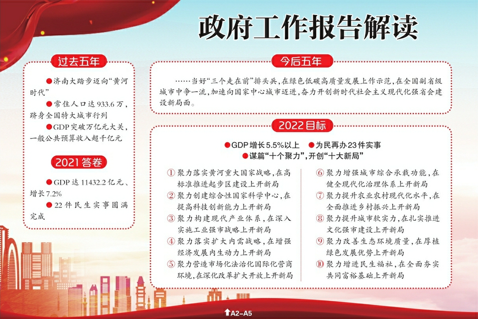 奋力开创新时代社会主义现代化强省会建设新局面——于海田在市十八届人大一次会议上的政府工作报告解读