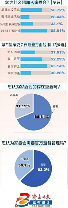 “上学的时候‘卷’作业，有孩子了‘卷’彩虹屁……” 家委会，应该什么样？