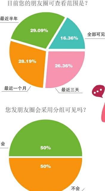 你的朋友圈，还营业吗？