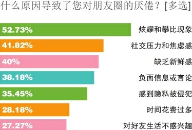 你的朋友圈，还营业吗？