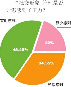 你的朋友圈，还营业吗？