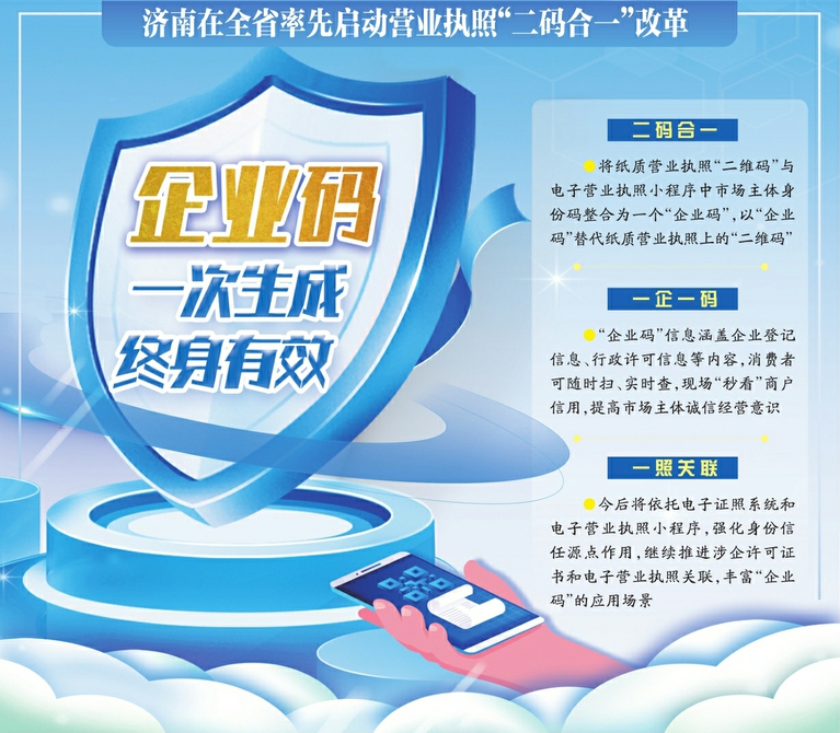 济南在全省率先启动营业执照“二码合一”改革 “企业码”一次生成终身有效