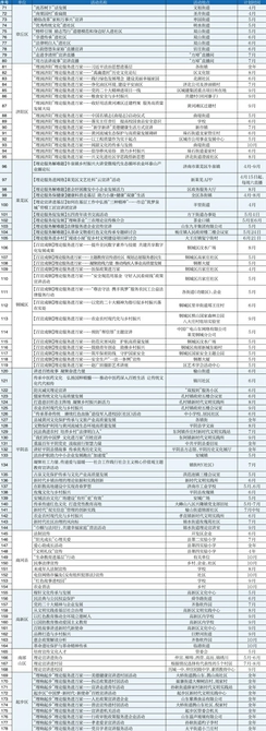 有“点单”也有“套餐”，理论服务送上门！ 济南市2023“‘理响泉城’理论服务进万家”活动台账发布