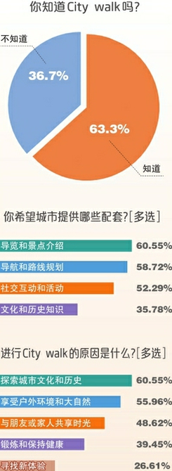 City walk怎样开启济南城市盲盒？