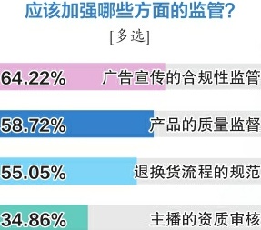 从“刷刷刷”到“买买买” 直播间“收割”老年消费者？